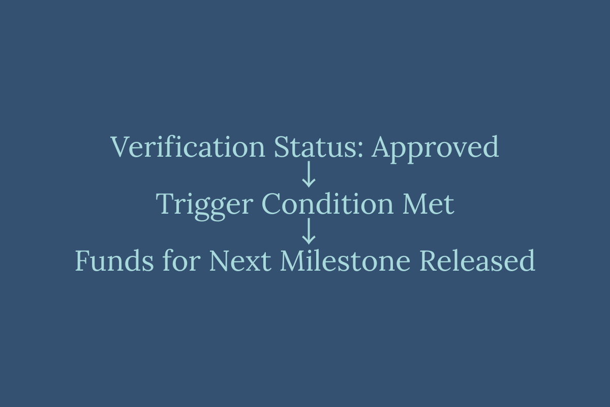Automated Disbursement